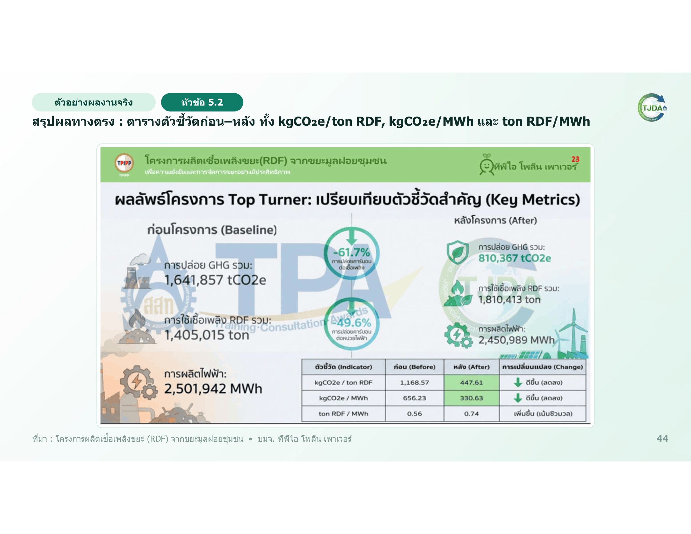 เอกสารภาพรวมTJDA 2027